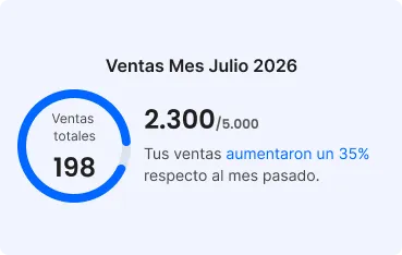 Descubre oportunidades de crecimientos
