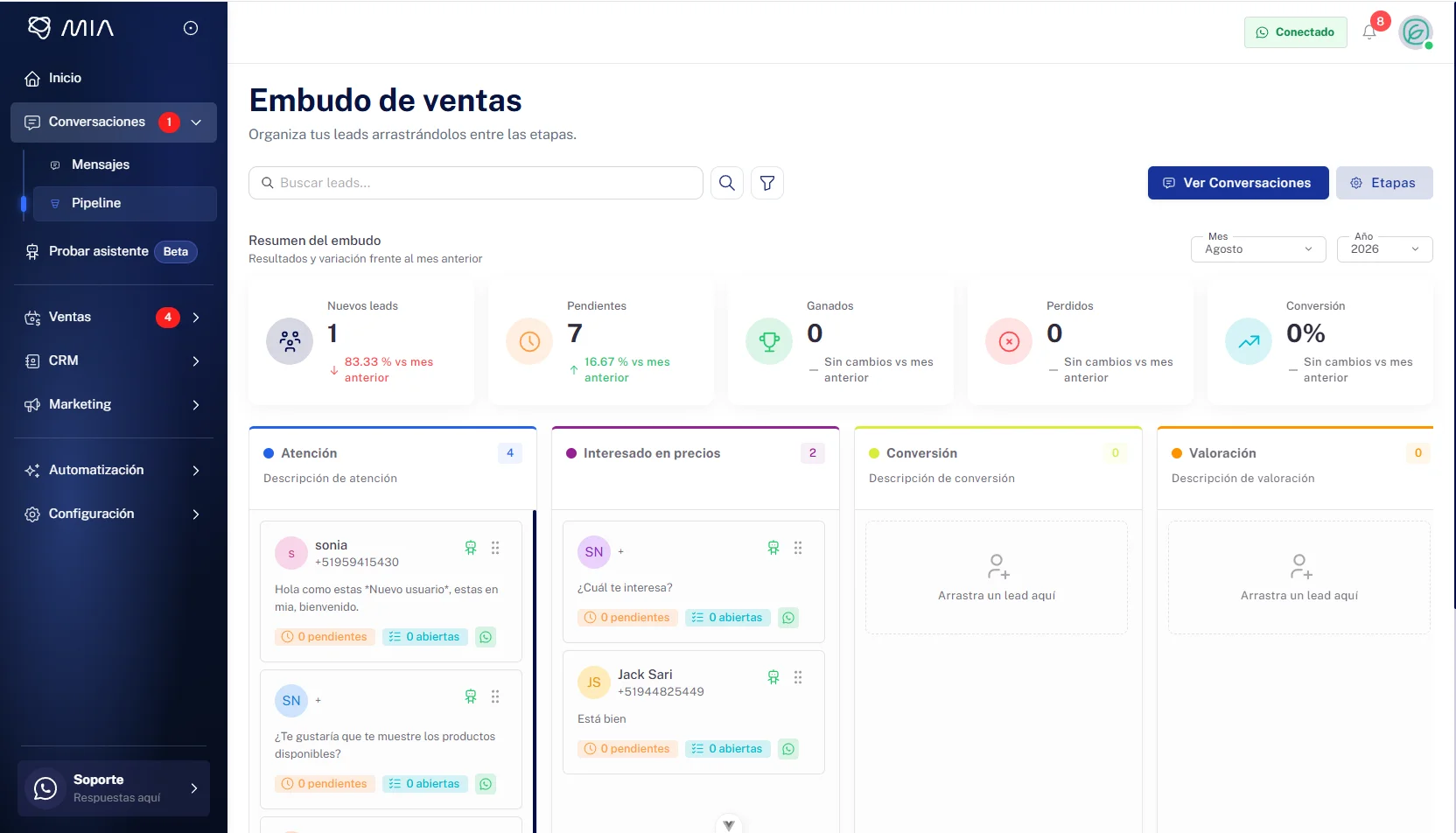 Panel de control de MIA con ventas, clientes y estado de pedidos.