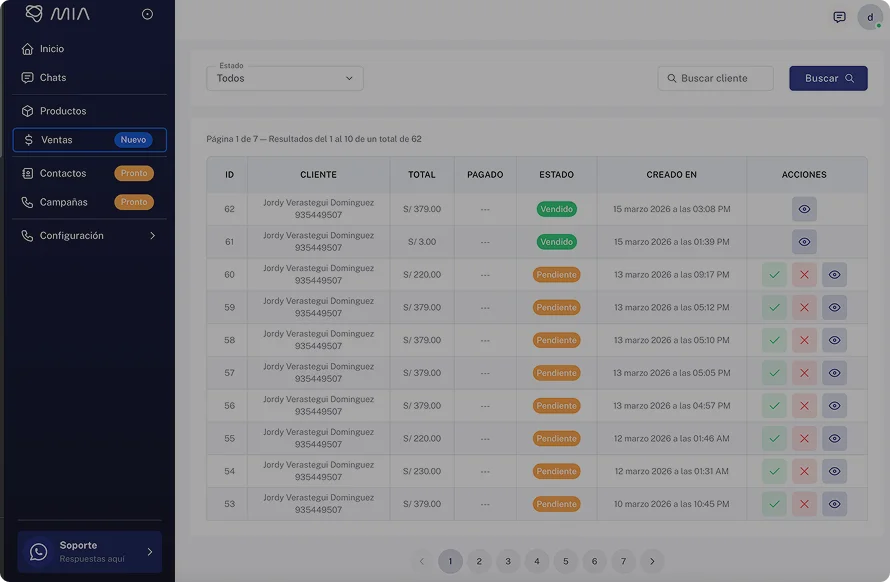 Panel de control de MIA con ventas, clientes y estado de pedidos.